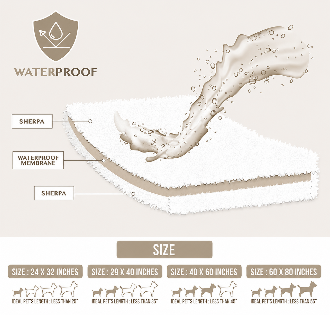 Furlio CozyGuard Waterproof Sherpa Blanket
